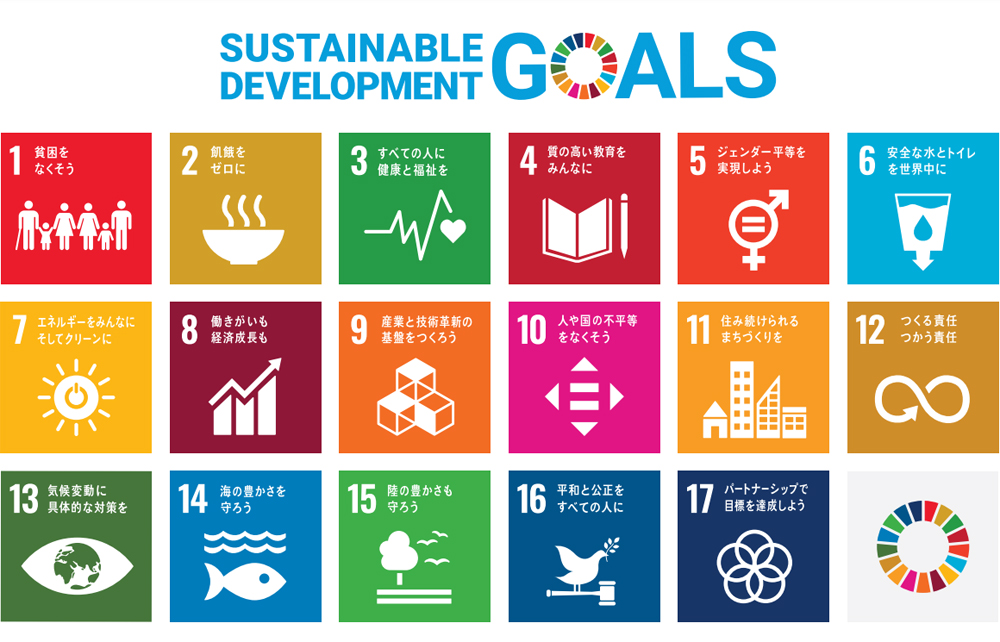 SDGs行動宣言書